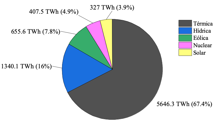 electricity demand