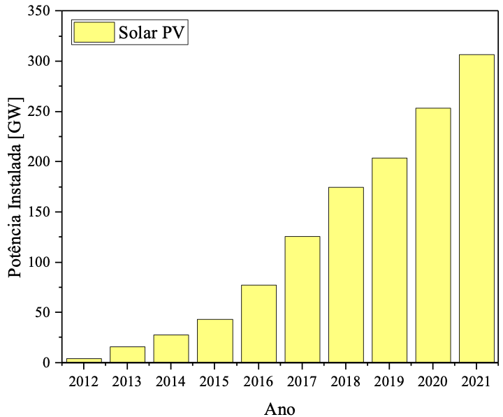 solar